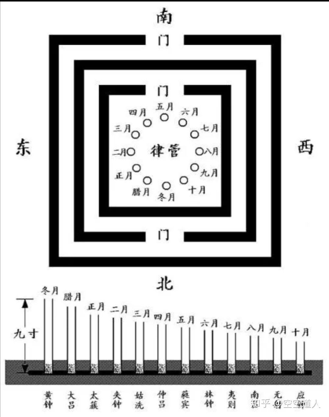 黄钟十二律图片