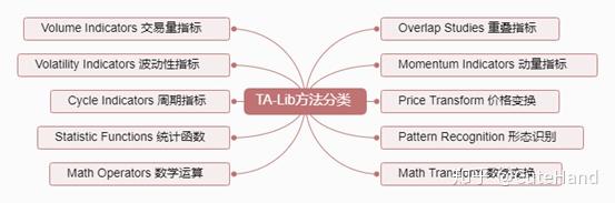 【手把手教你】股市技术分析利器之TA-Lib（一） - 知乎