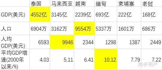 老挝一年gdp多少_老挝民间藏黄金有多少(2)