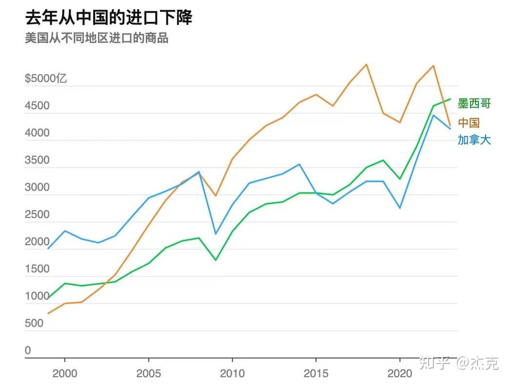 中美关系压舱石变轻了- 知乎