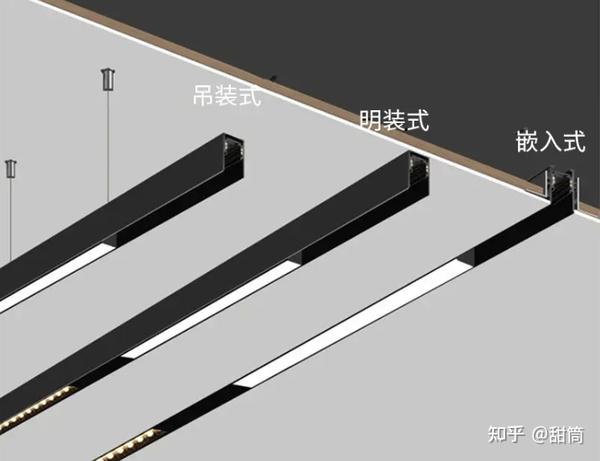 你们了解磁吸轨道灯安装的原理吗?磁吸轨道灯安装流程!磁吸轨道灯选购指南!磁吸灯有哪些种类? - 知乎