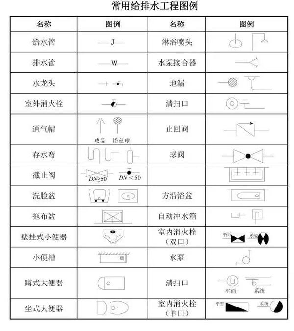 教你如何快速看懂建筑施工图纸