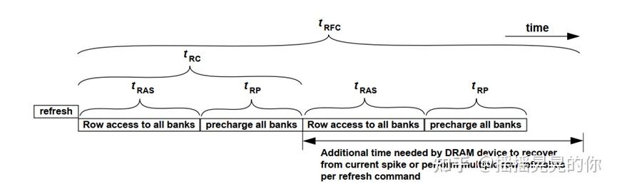 Basic DDR Memory-Access Protocol-续2 - 知乎