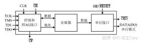 XILINX FPGA简介-型号系列分类参考 - 知乎