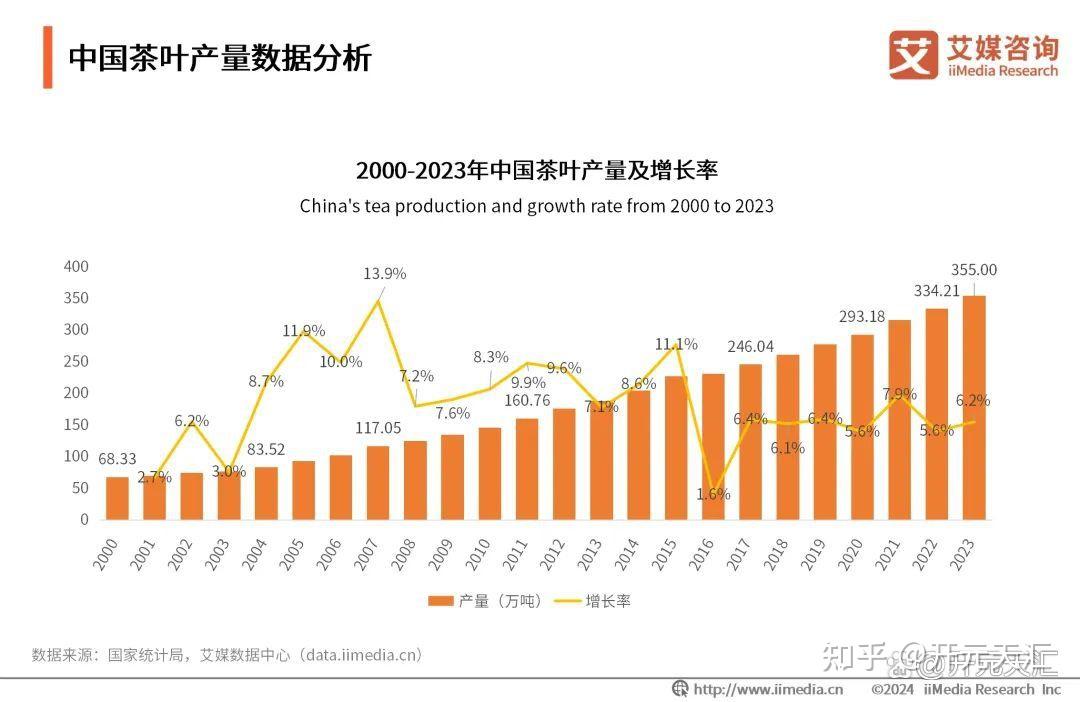 艾媒咨询|2024-2025年中国茶叶产业发展及消费者洞察行业报告 - 知乎