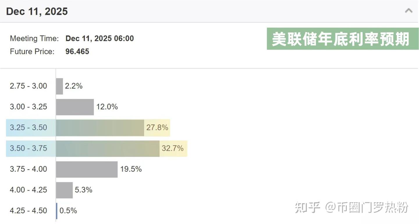你还不知道美联储资产负债表是啥？对交易影响的逻辑都在这啦！！！ - 知乎