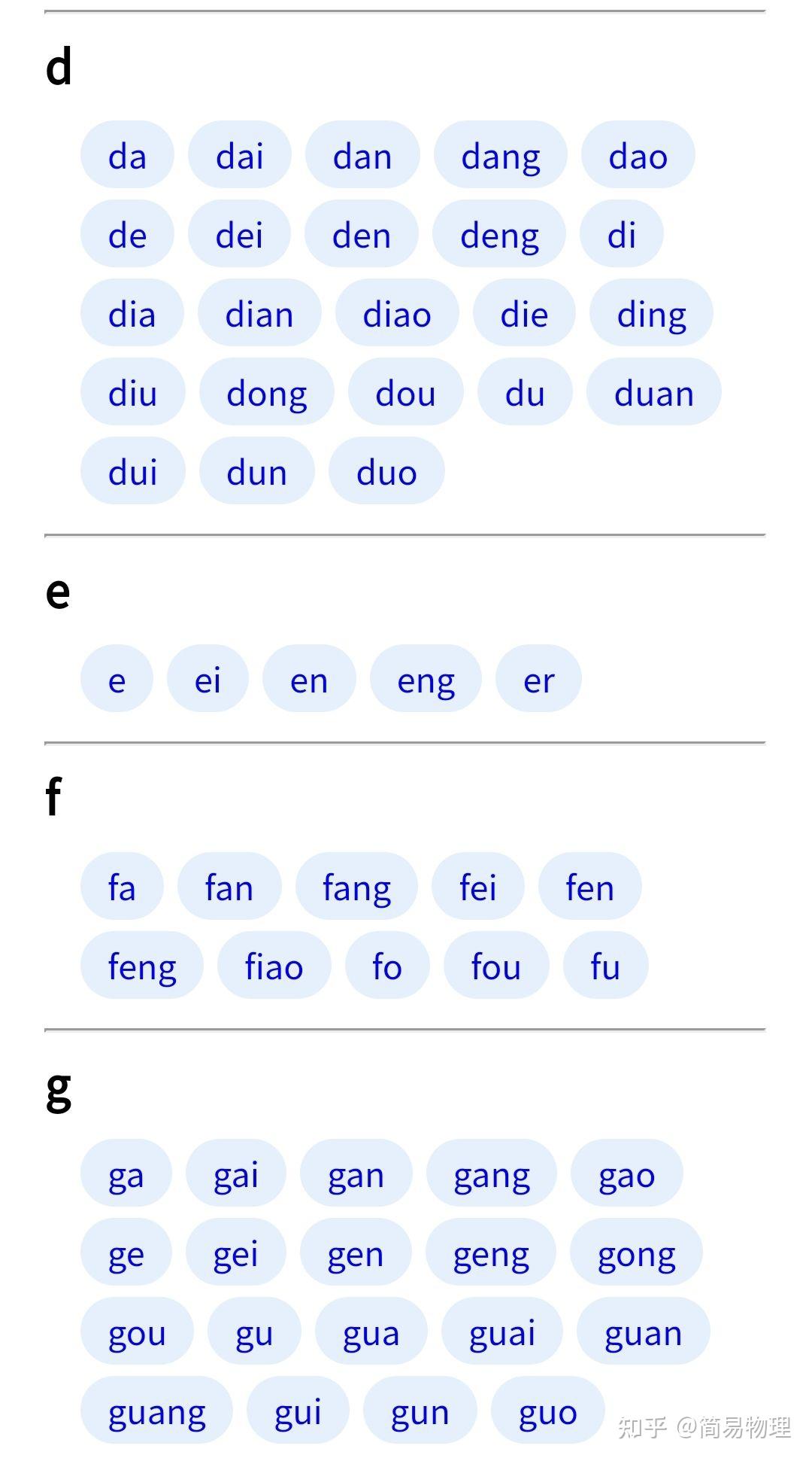 汉语拼音,拼音 知乎