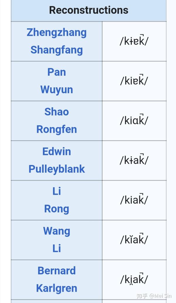 汉语vs马来语印尼语类同词