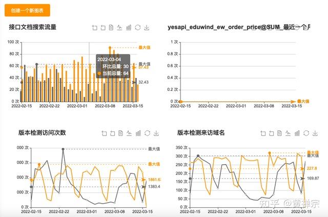 免费简单又好用的api接口后端开发方案