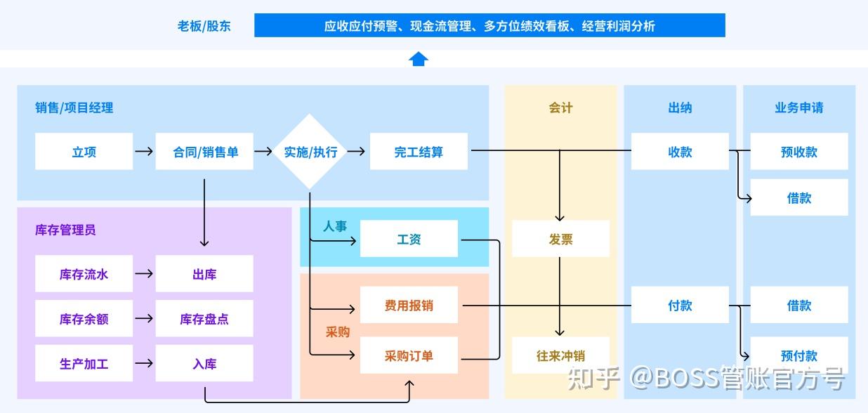 智能化仓库管理软件：为企业插上腾飞翅膀