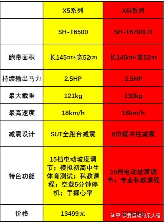 舒华9119b说明书图片