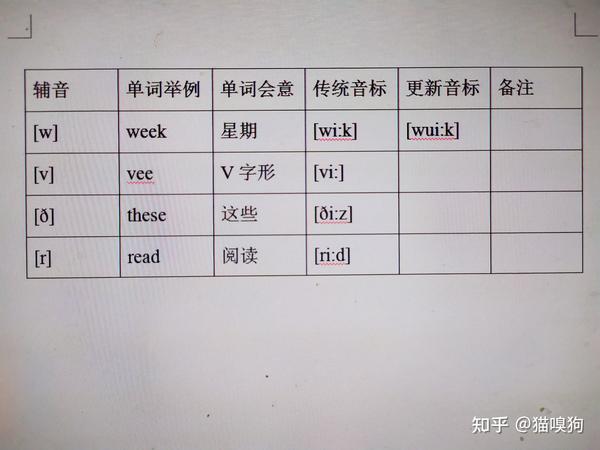 英语“呜式”挤气辅音[w]、[v]、[ð]、[r]的发音方式——