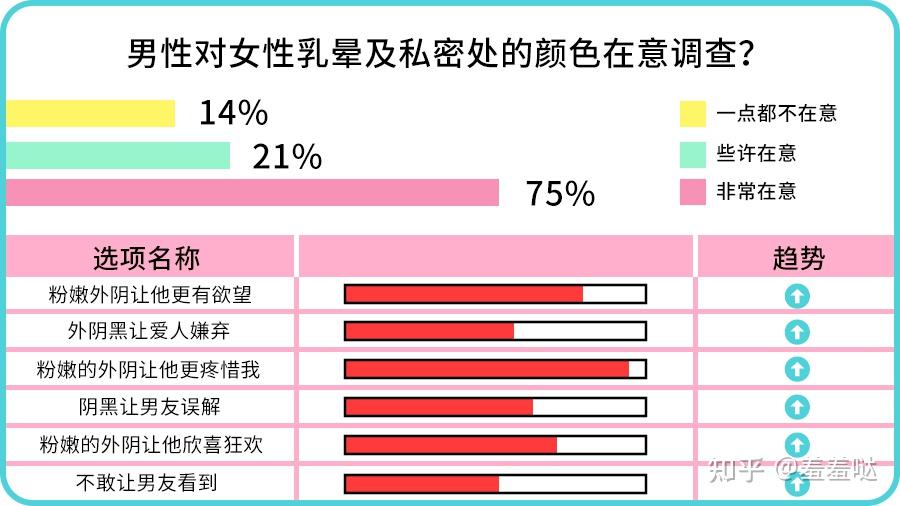 羞羞哒很有料私处颜色深到底是什么原因呢