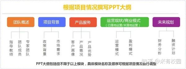 ppt介绍流程