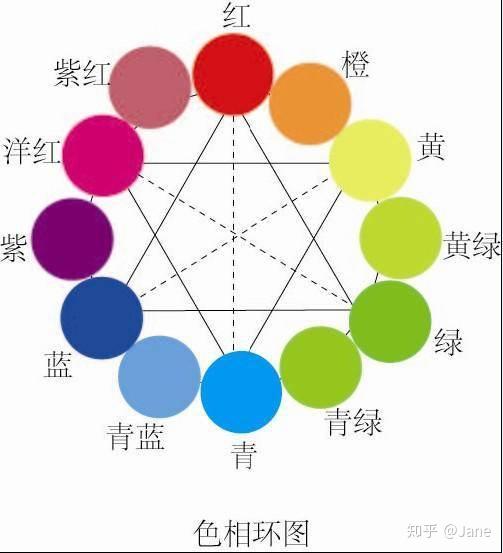 cmyk颜色模式是一种印刷模式,是基于油墨三原色的色彩描述.