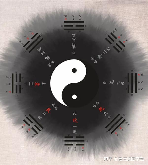 八字论风水,通过四柱命局看住宅风水详解! - 知乎
