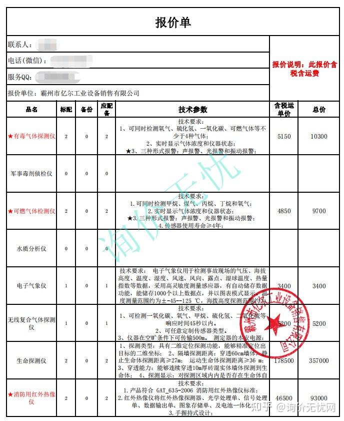 【盖章报价单】led显示屏设备,现代农业配套,专业化消防系统成套报价