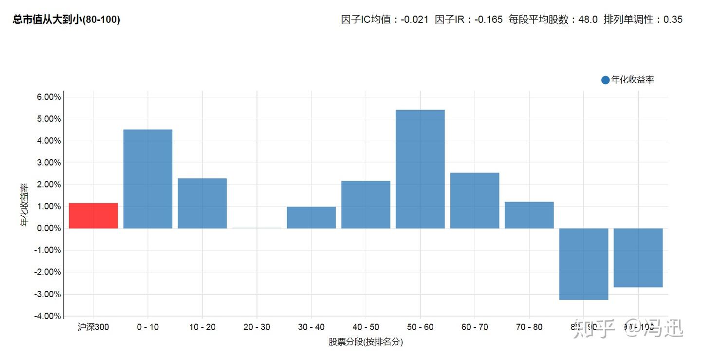 股权质押率高的股票都是雷吗？ - 知乎