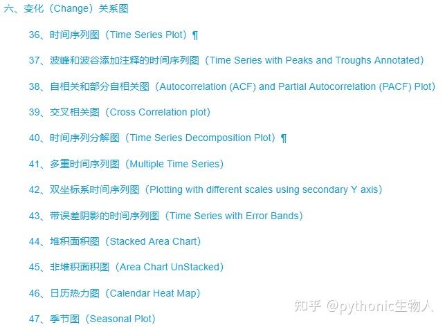 python可视化50最常用12个变化（Change）关系图 - 知乎