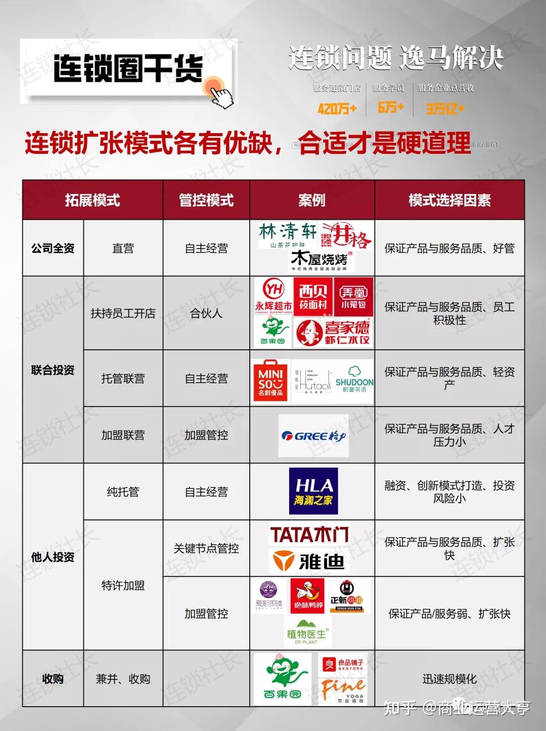 品牌经营——企业赚钱扩张的5大模式 - 知乎