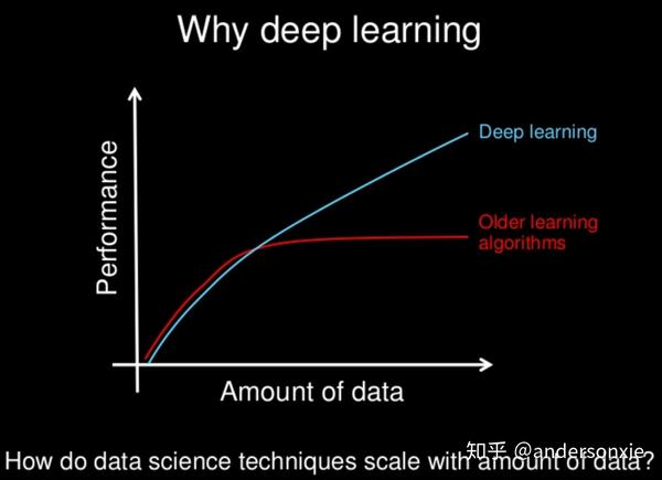 机器学习,深度学习,强化学习,迁移学习和人工智能的联系和区别?