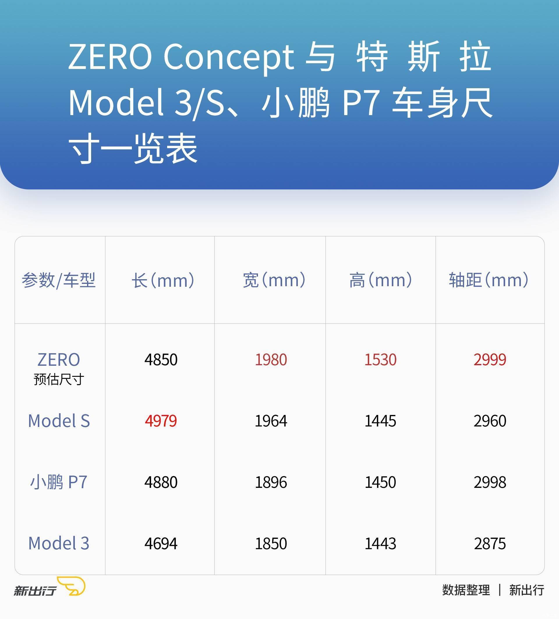 四年磨一剑 领克sea架构及首款纯电动车型zero concept信息都在这