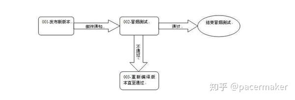 测试教案怎么写_职业素质测试什么写_教资面试教案写简案还是教案