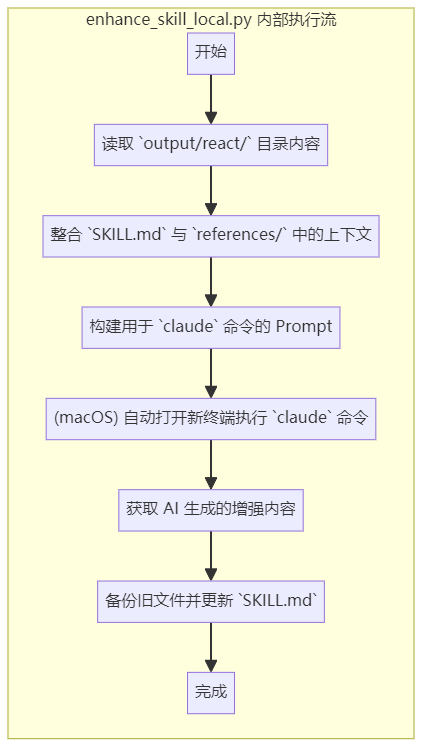 Claude Skill Seekers 的安装、配置与快速入门 - 知乎