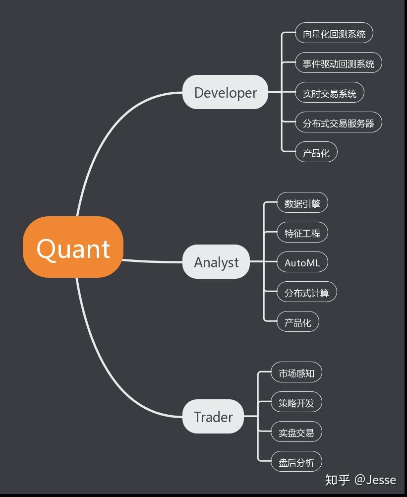 Quant必备工具箱:量化交易的技术框架 - 知乎