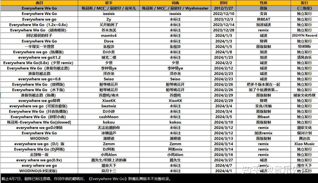 刷量和洗歌这次卷到刑法里了