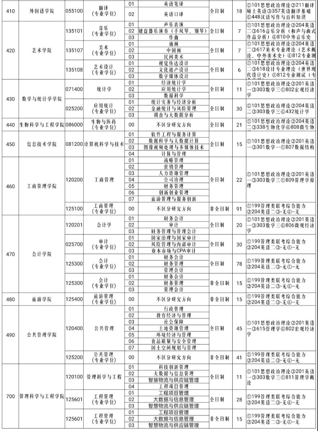 河北经贸大学2021年硕士学位研究生招生简章来了