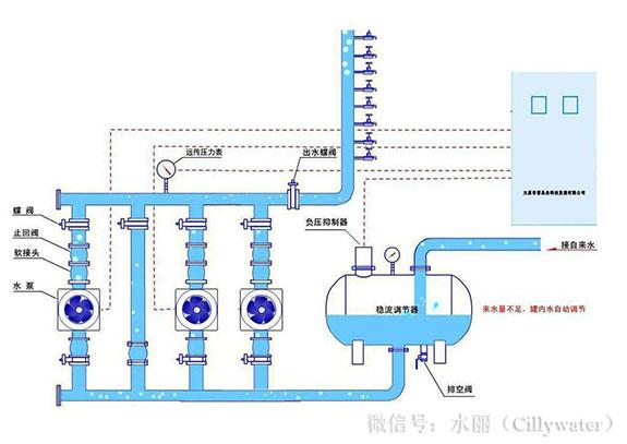 储水箱与自来水安装图图片