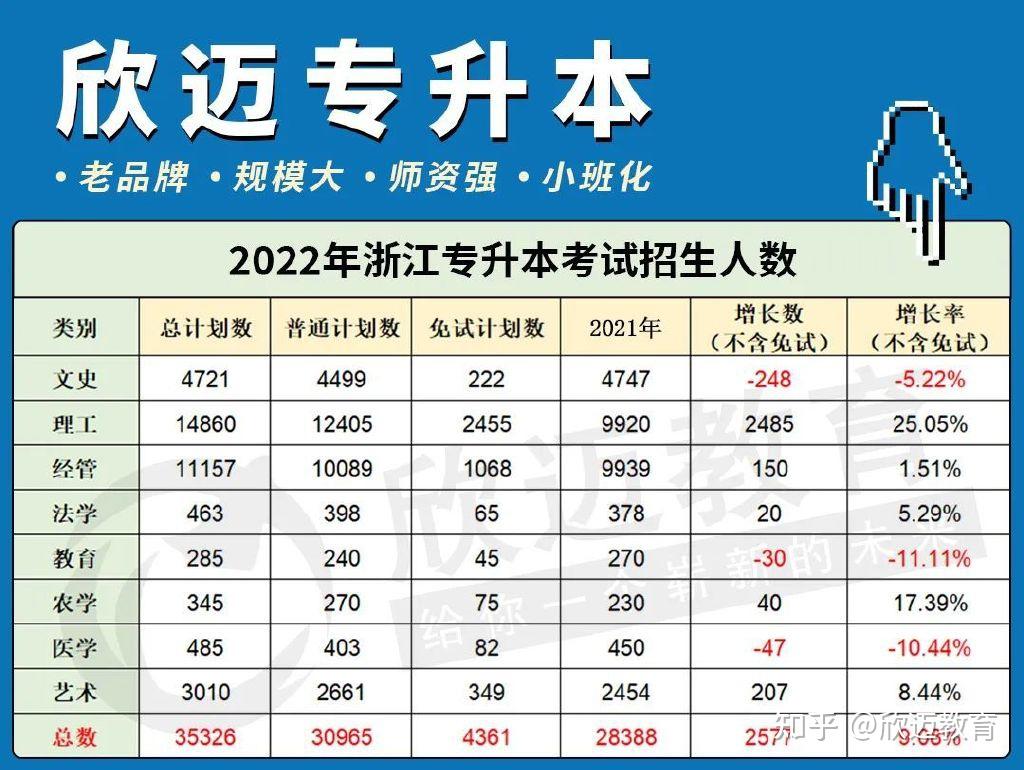 其次,计划招生人数和报考人数也是不可忽略的,今年的报考人数突破至