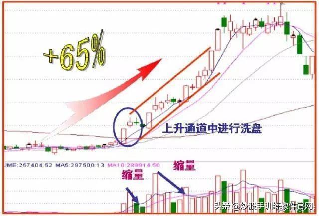 干货:史上最全的盘口语言解密:看懂少走十年弯路,堪称股市精华 - 知乎