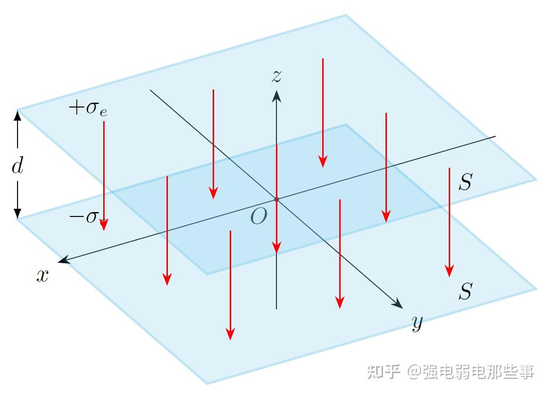 1.8 电场中的导体、电容与部分电容、静电屏蔽 - 知乎