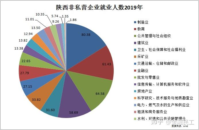 陕西行业关键词排名 zhuanlan.zhihu.com