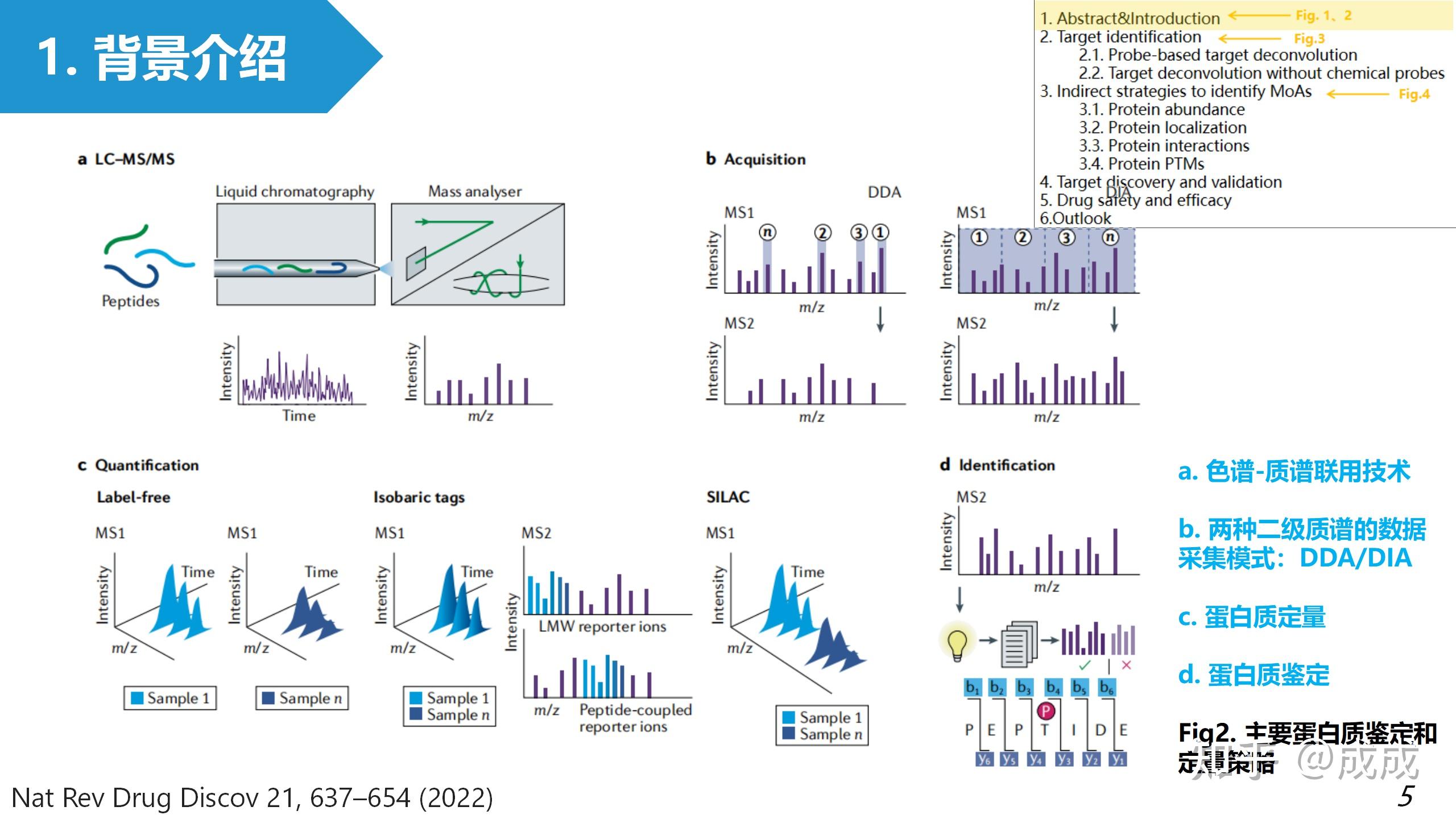 文献解读 基于质谱的蛋白质组学在药物发现中的新兴作用the Emerging Role Of Mass Spectrometry Based