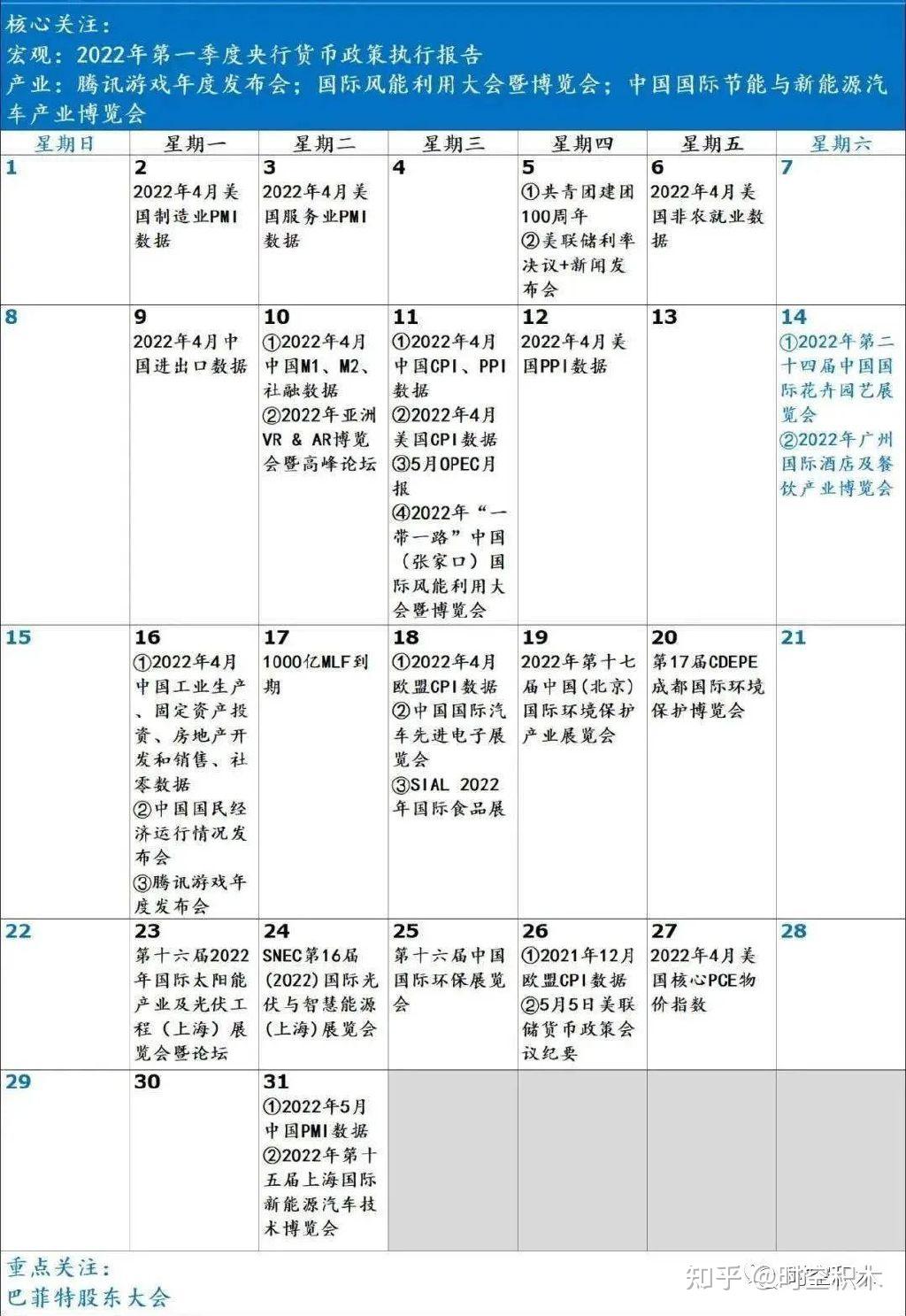 2022投资日历干货满满