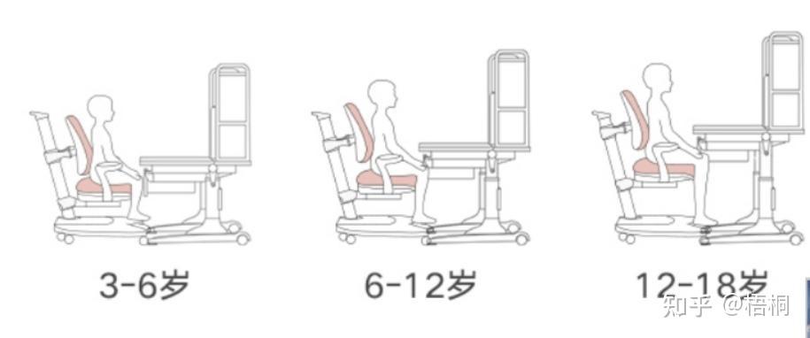 書桌的高度可以隨著兒童身高的改變而改變,實現同步成長,避免兒童因為