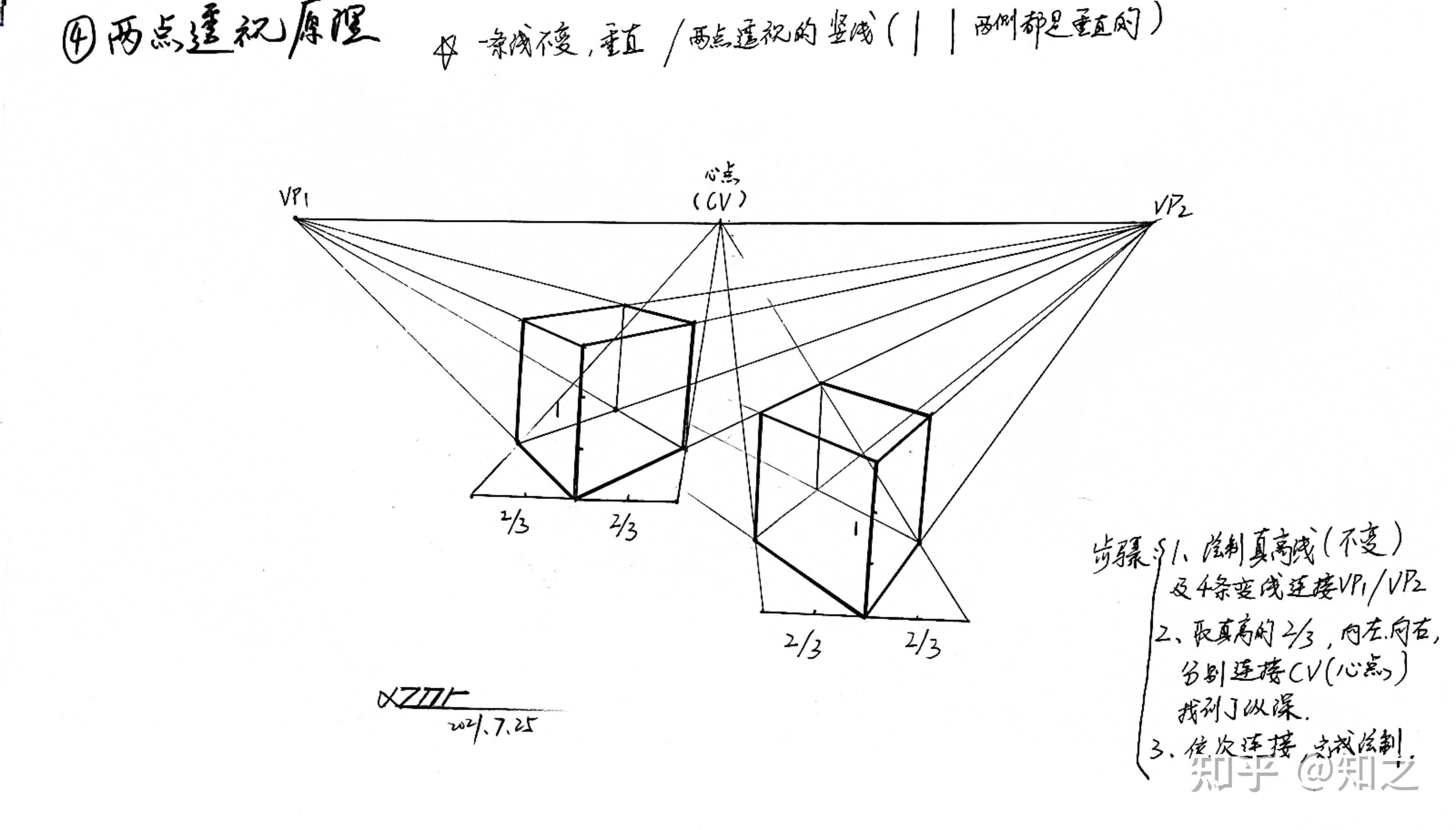 全面分析手绘透视，一点透视轻松掌握！ - 知乎