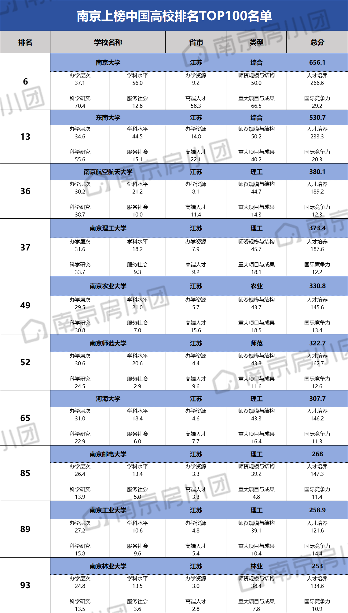 南京工业大学排名图片