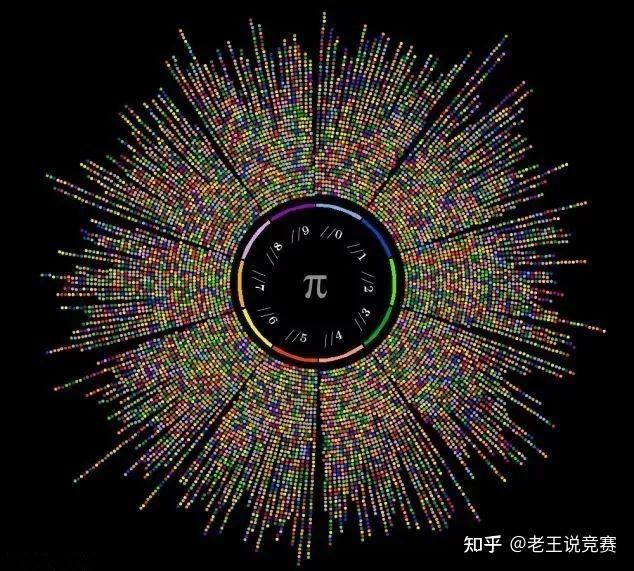 世界圆周率日 | 神奇的 π 日背后的神奇数学 - 知乎