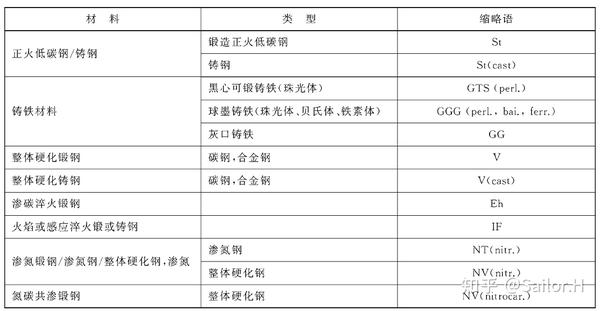 iso-6336-1