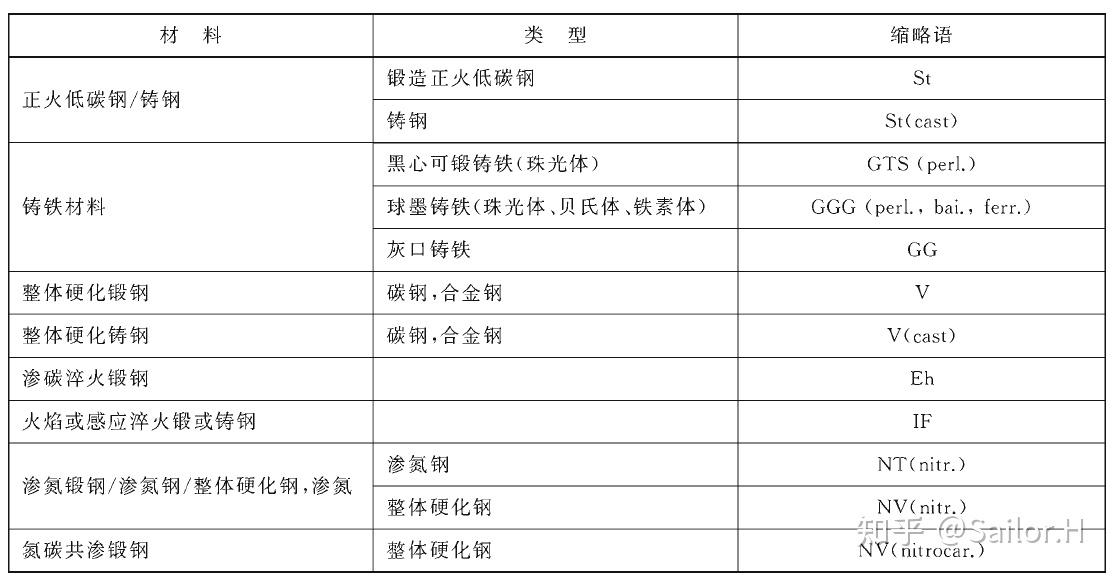 ISO 6336-1-前言 - 知乎