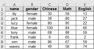 excel函数的新成员(maxifs,minifs)