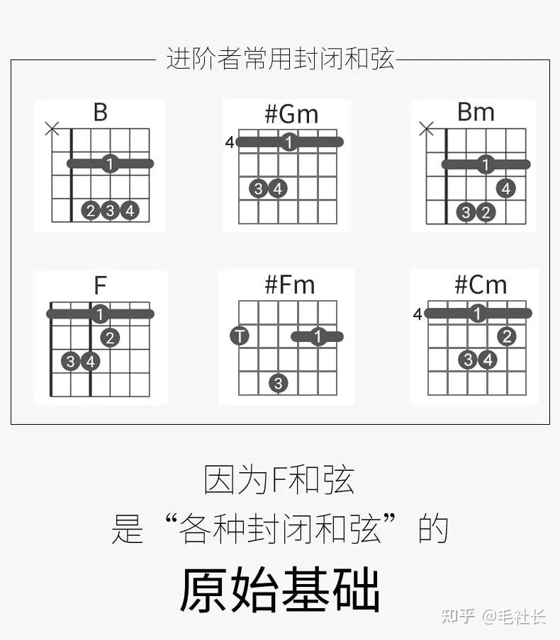 学吉他入门,大横按你们都花了多久时间?