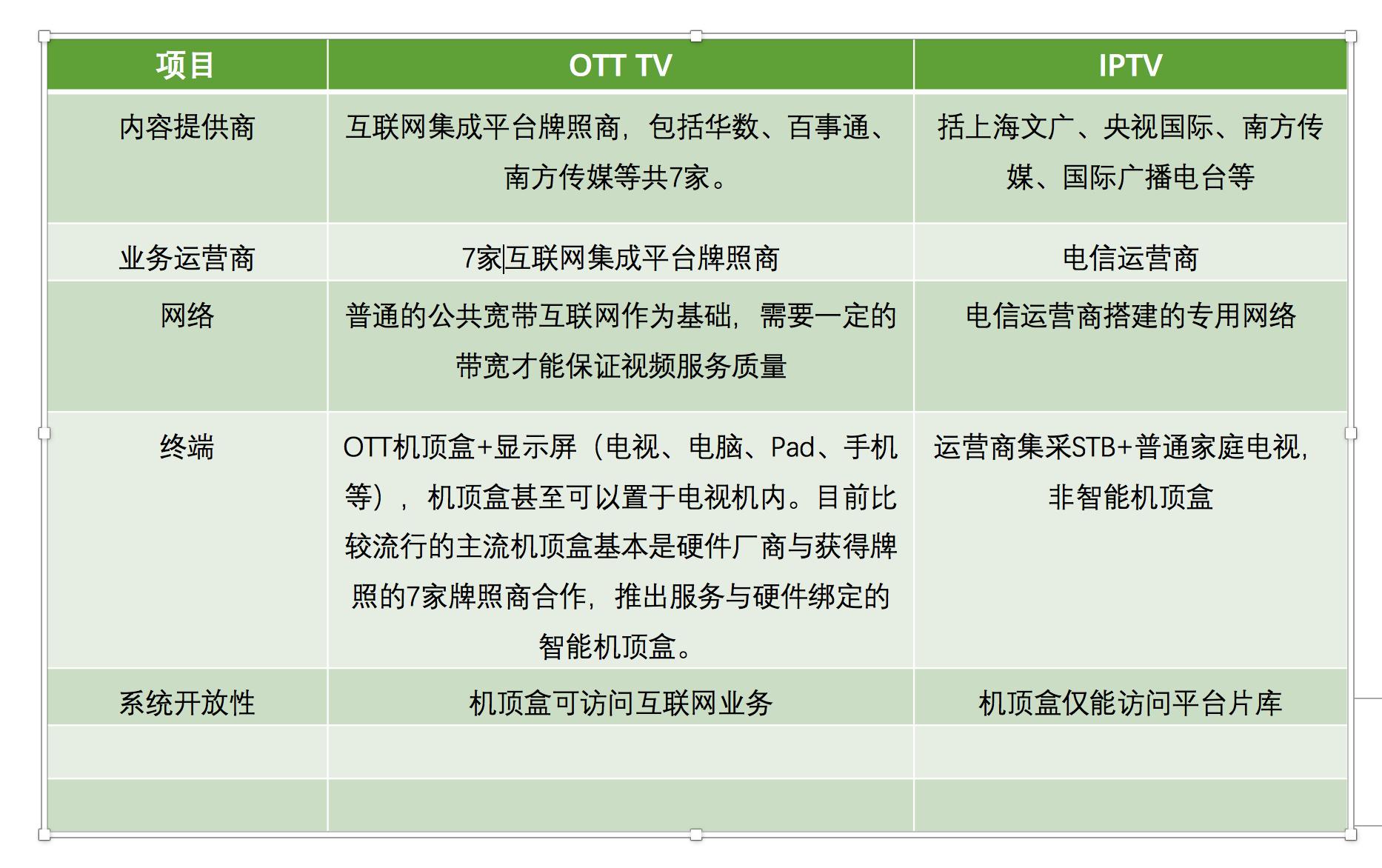 ott是什么  第1张