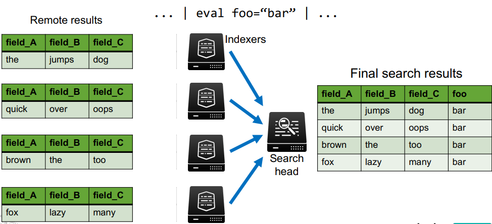 splunk inputlookup splunk inputlookup
