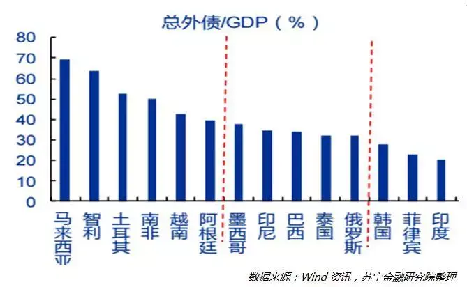 土耳其里拉暴跌阿根廷比索狂洩還有哪些貨幣將捲入風暴圈