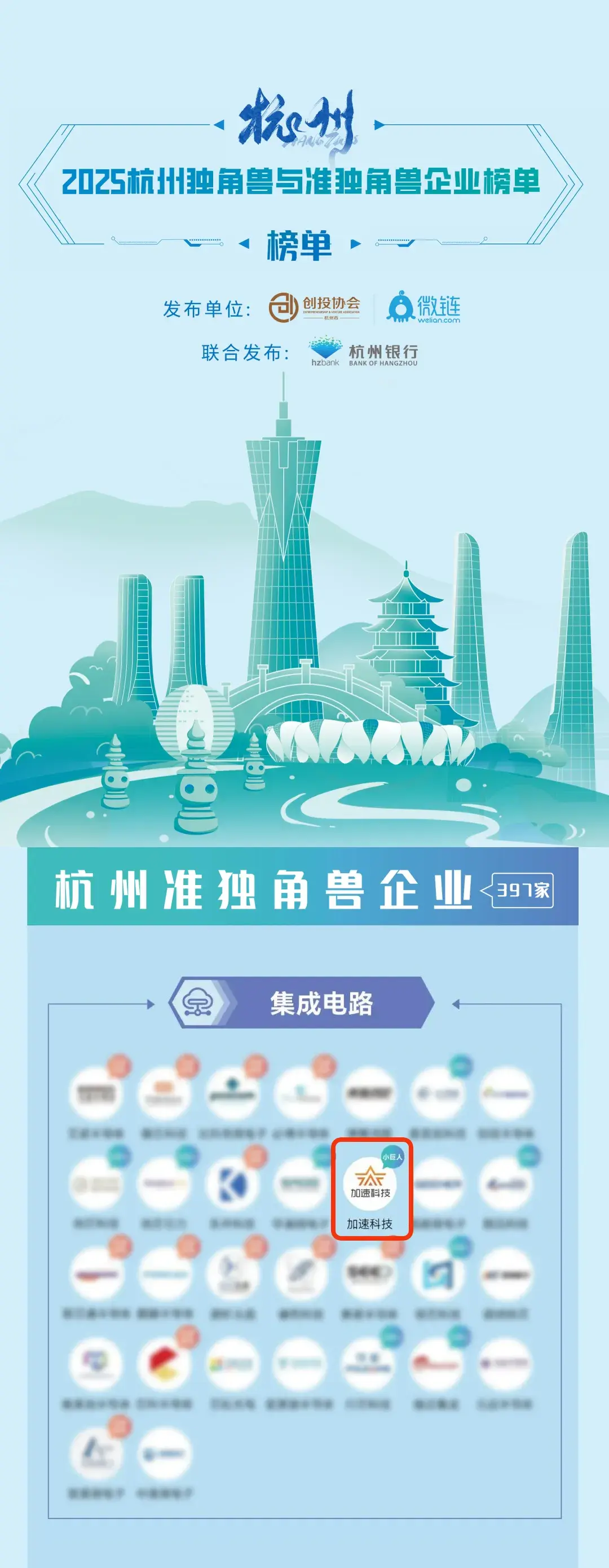 加速科技荣登2025杭州准独角兽榜单 - 知乎